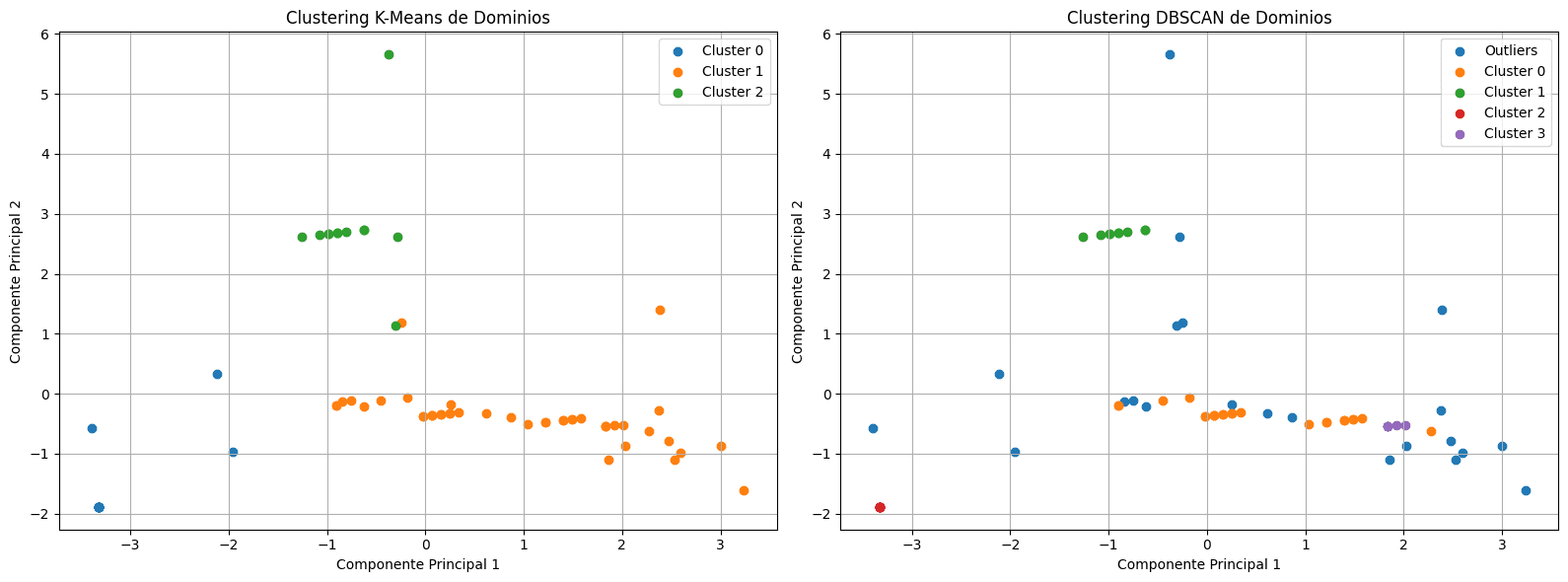 Securing C2 Infrastructure for Red Team Operations Using Cloudflare Workers and Zero Trust Tunnels