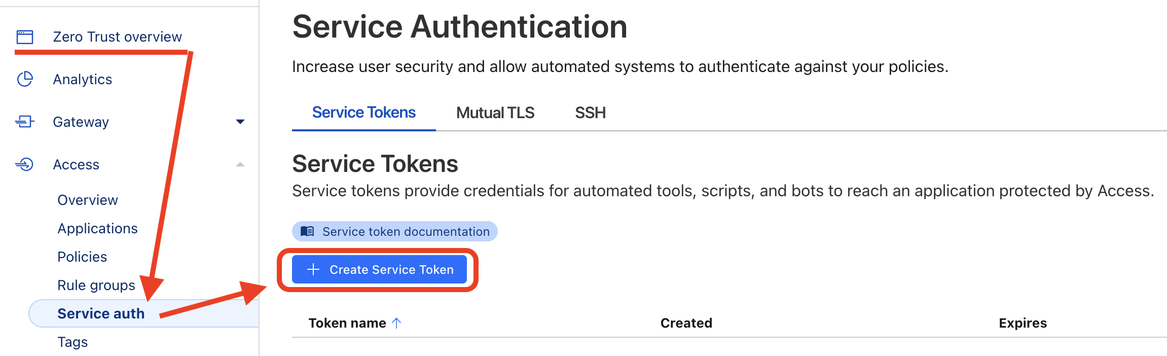 Service Auth
